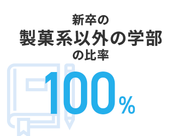 新卒の製菓系以外の学部の比率100%