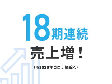 18期連続売上増！(※2020年コロナ禍除く)