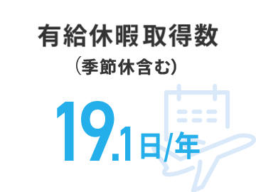 有給休暇取得数(季節休含む) 19.1日/年