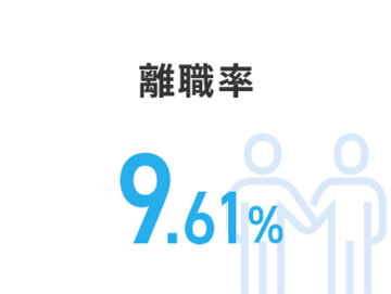 離職率9.61%