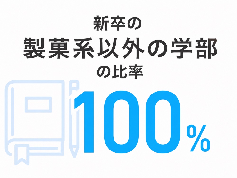 数字で見るウイッシュボン