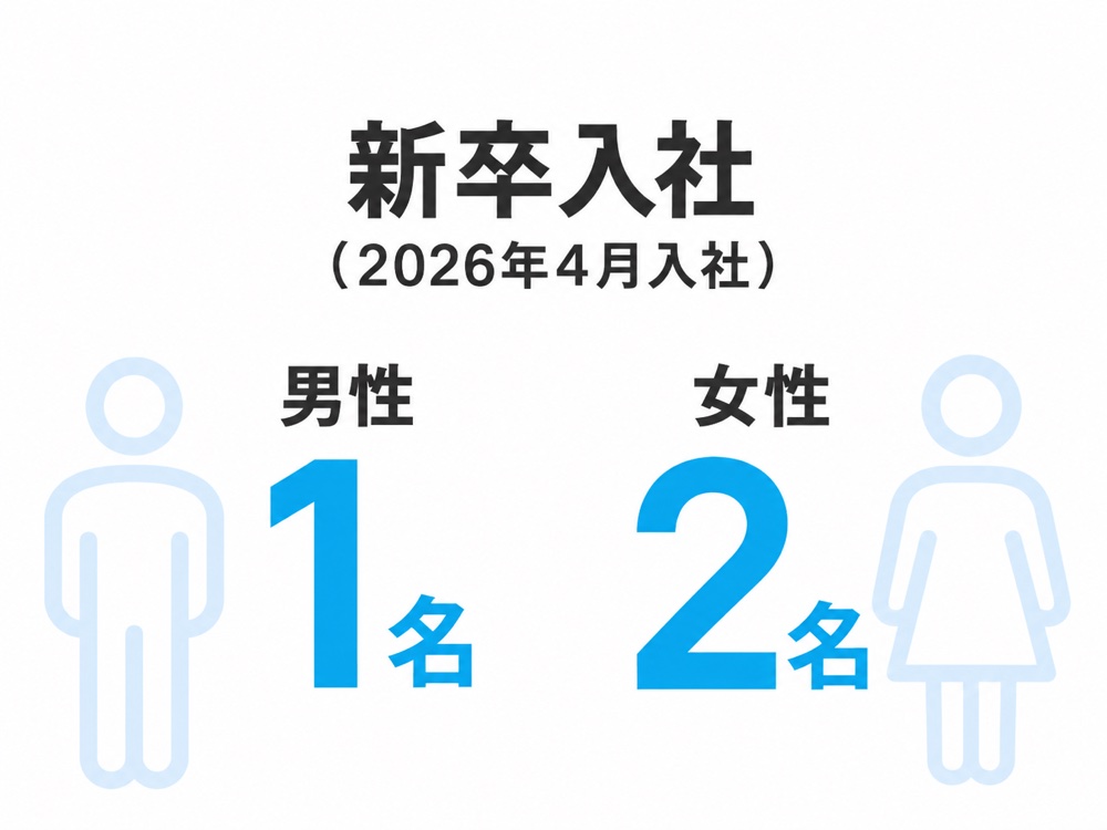数字で見るウイッシュボン