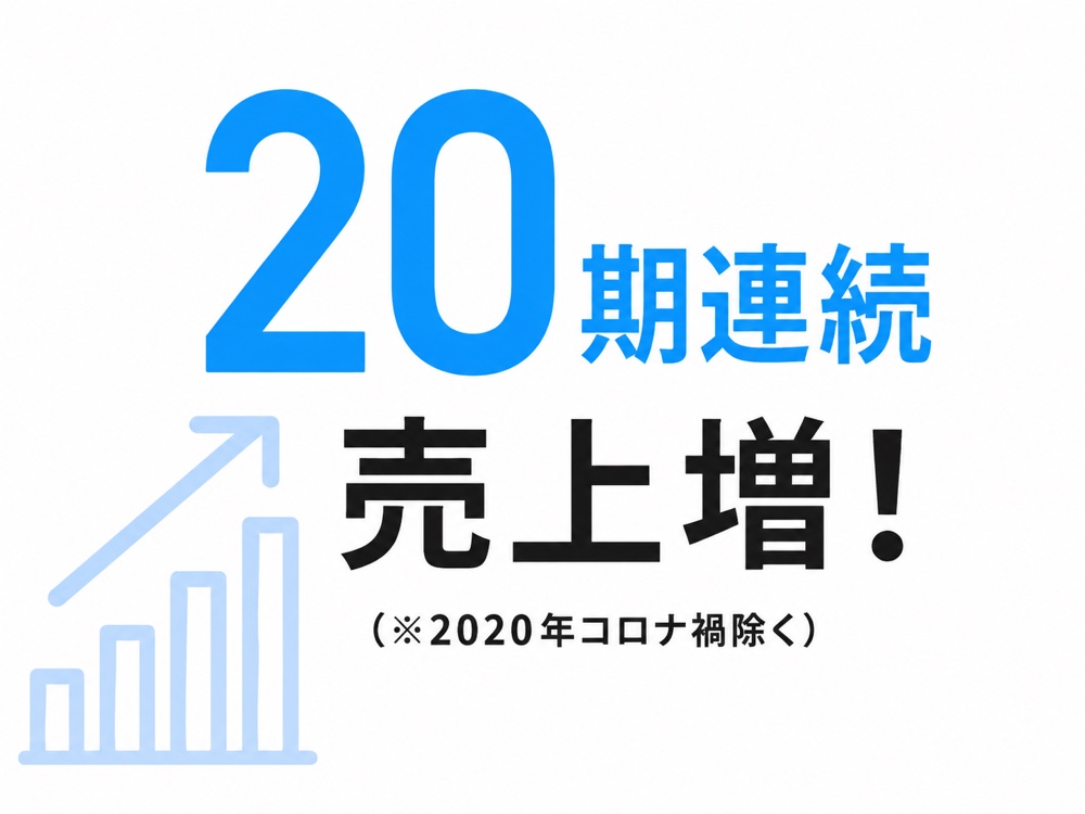 数字で見るウイッシュボン