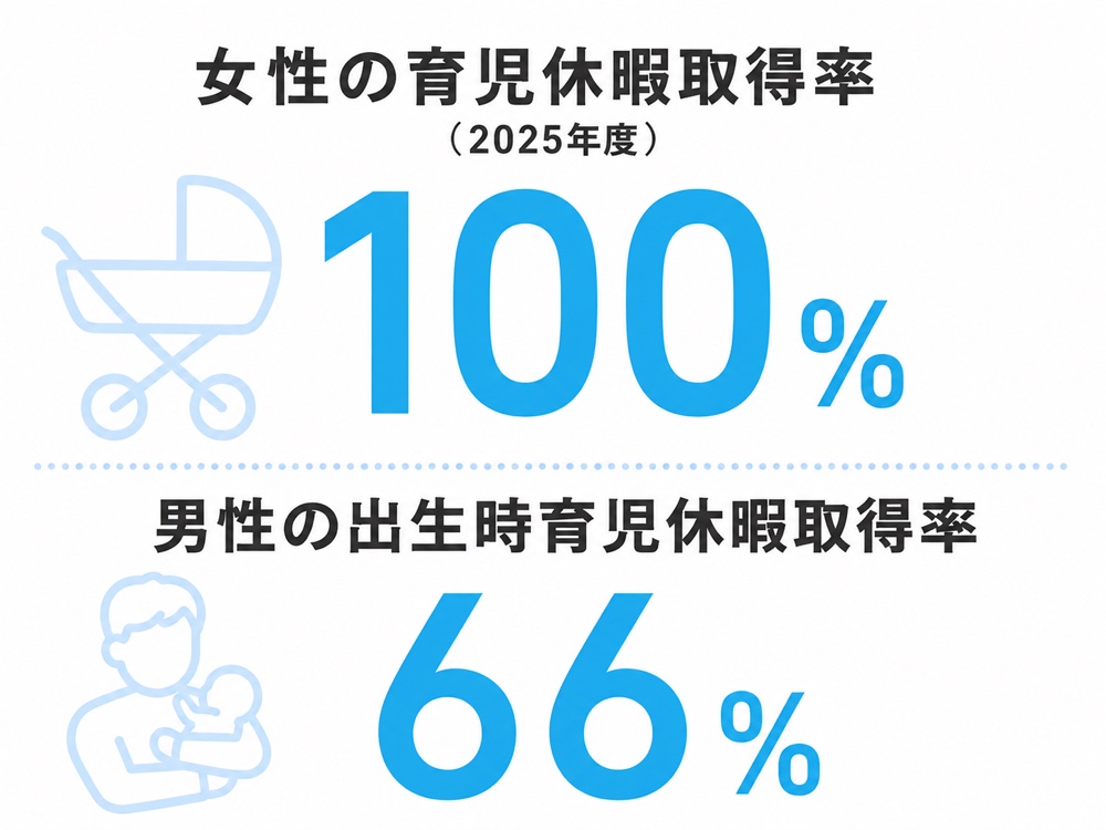 数字で見るウイッシュボン
