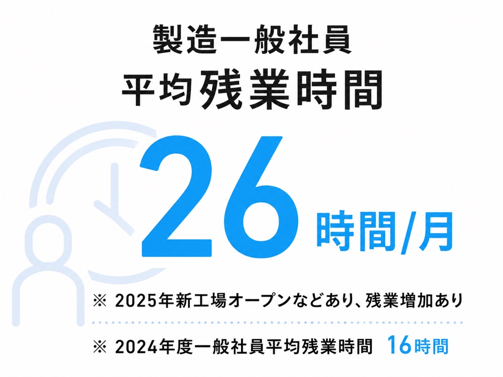 数字で見るウイッシュボン