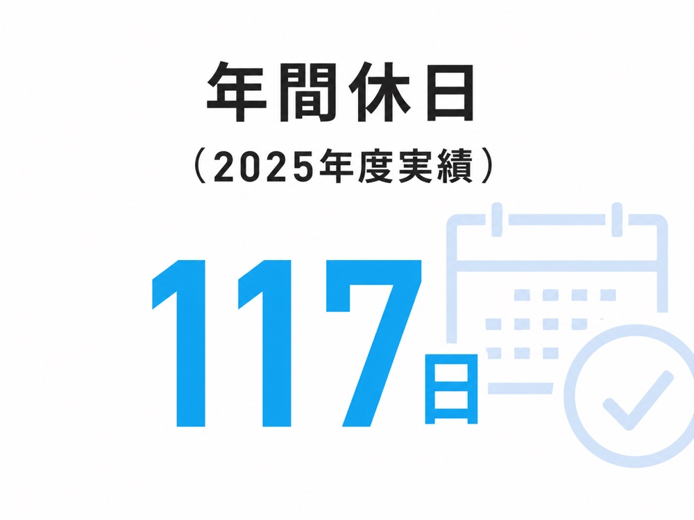 数字で見るウイッシュボン