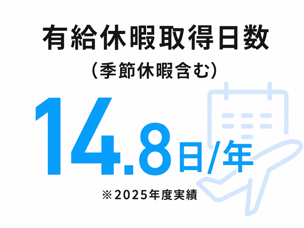 数字で見るウイッシュボン
