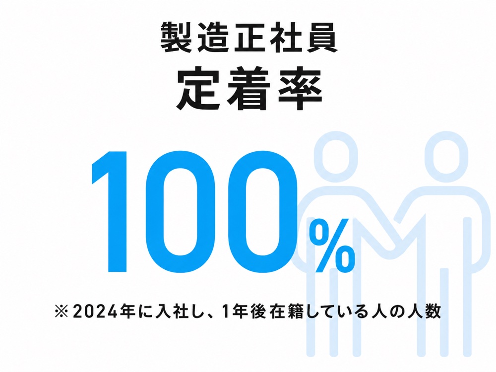 数字で見るウイッシュボン