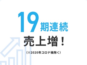19期連続売上増！(※2020年コロナ禍除く)