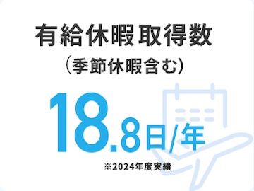有給休暇取得数(季節休含む) 18.8日/年