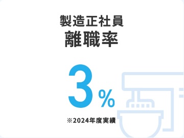 離職率3%