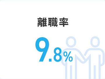 離職率9.8%